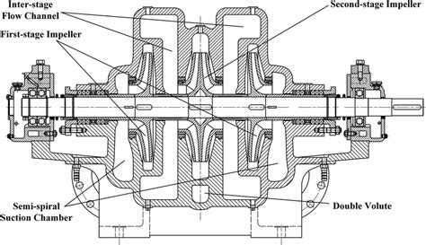 double suction centrifugal pump pdf|double suction pump diagram.